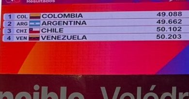 Colombia avanza en femenino y masculino, en suramericanos